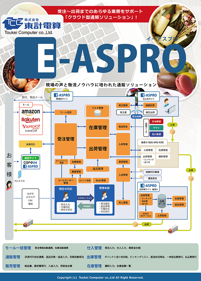 E-ASPRO（イーアスプロ）の第11回通販商品展示商談会チラシ画像1枚目