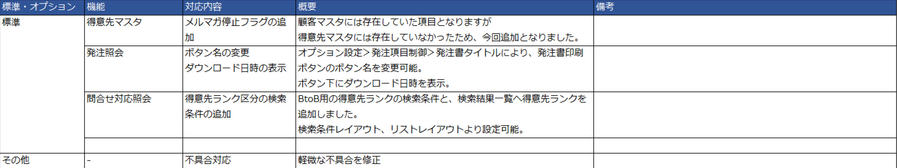 2025年8月のE-ASPROバージョンアップのお知らせ機能改善一覧