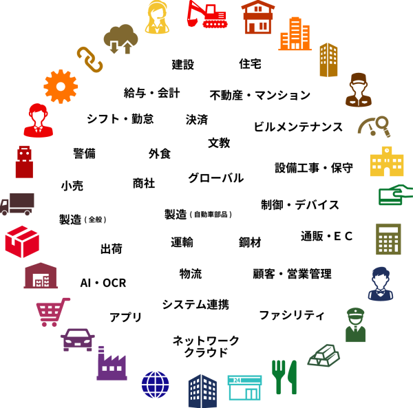 カテゴリーサークル