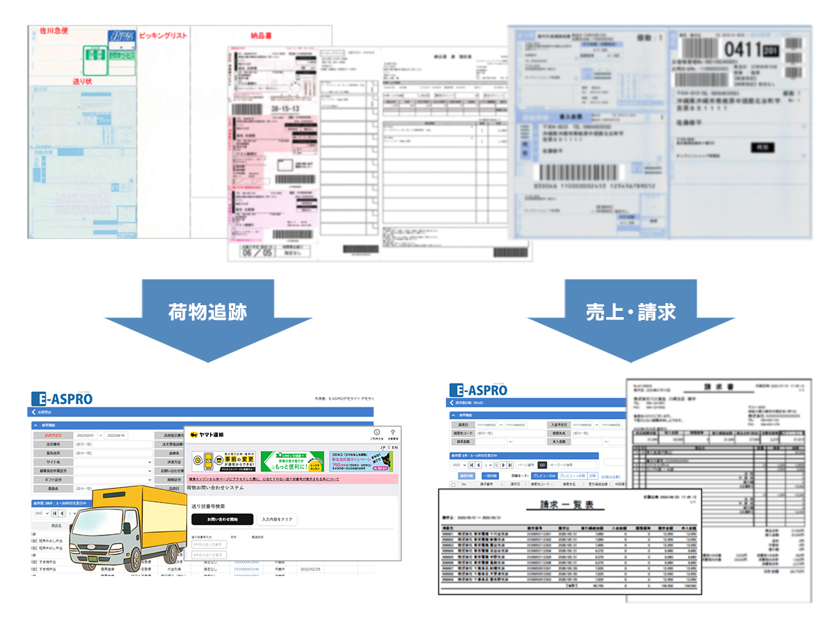 荷物追跡と売上と請求の流れの図解