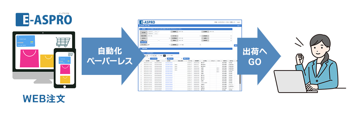 E-ASPROを使えば手間が不要になる図