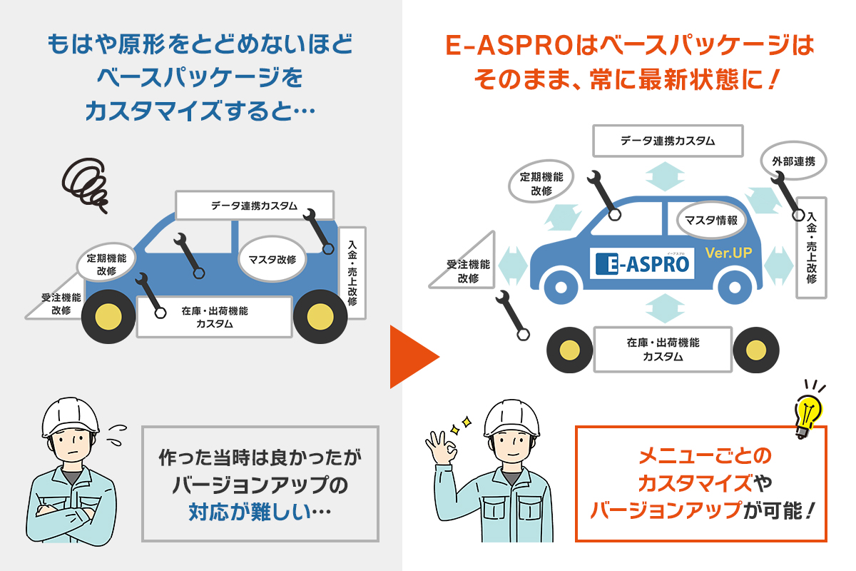 一般のベースパッケージとE-ASPROのベースパッケージの比較図