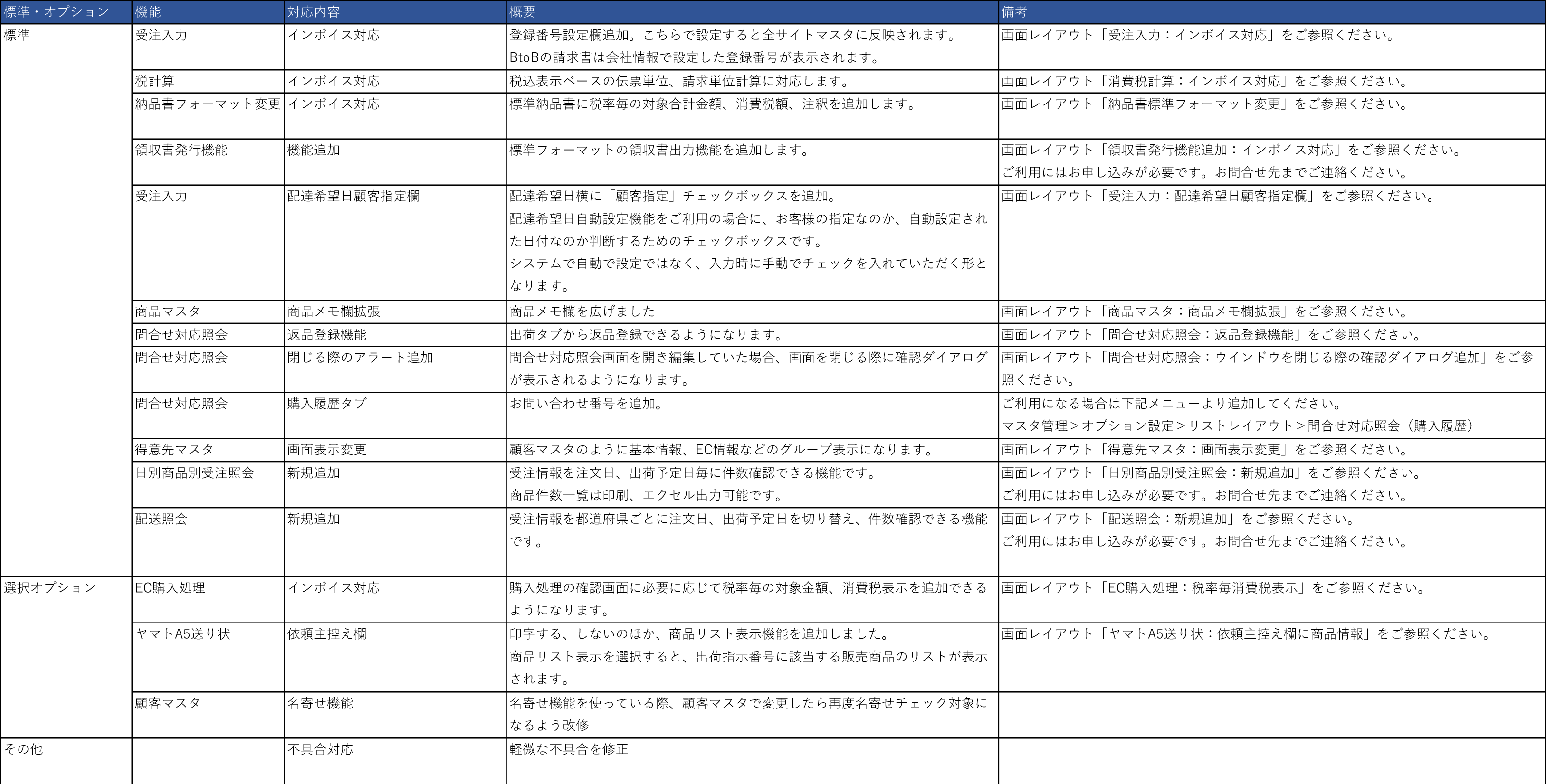 2023年9月のE-ASPROバージョンアップのお知らせ機能改善一覧