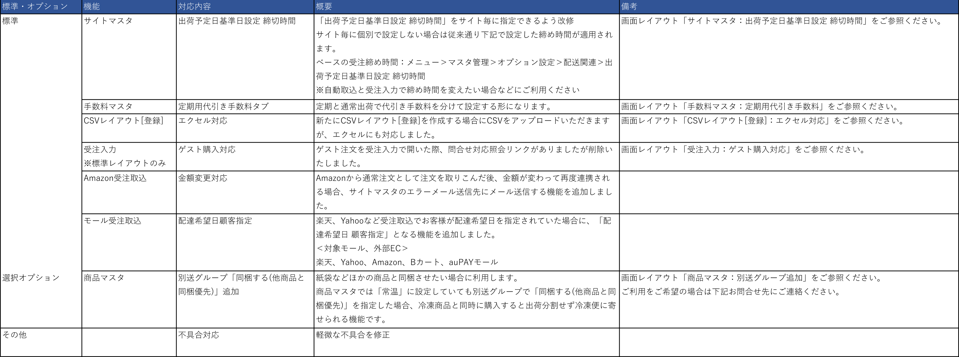 2023年11月のE-ASPROバージョンアップのお知らせ機能改善一覧