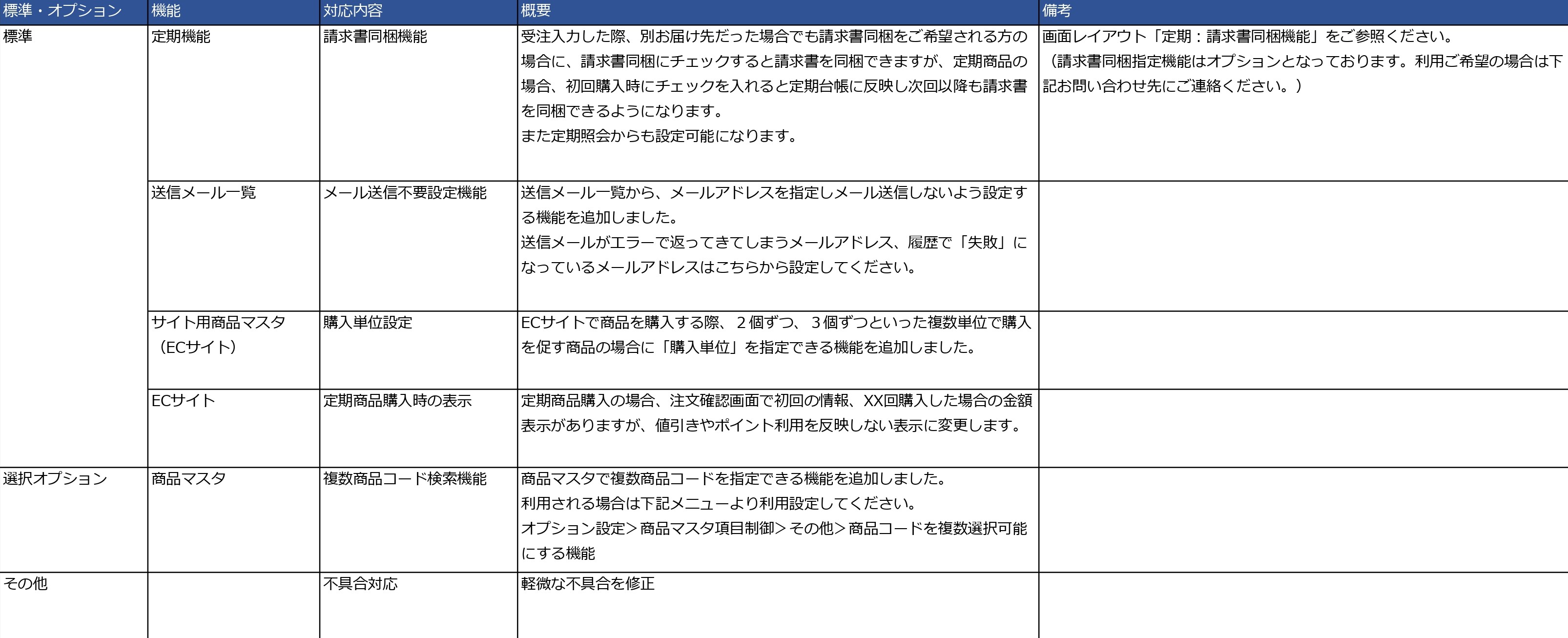 2024年9月のE-ASPROバージョンアップのお知らせ機能改善一覧
