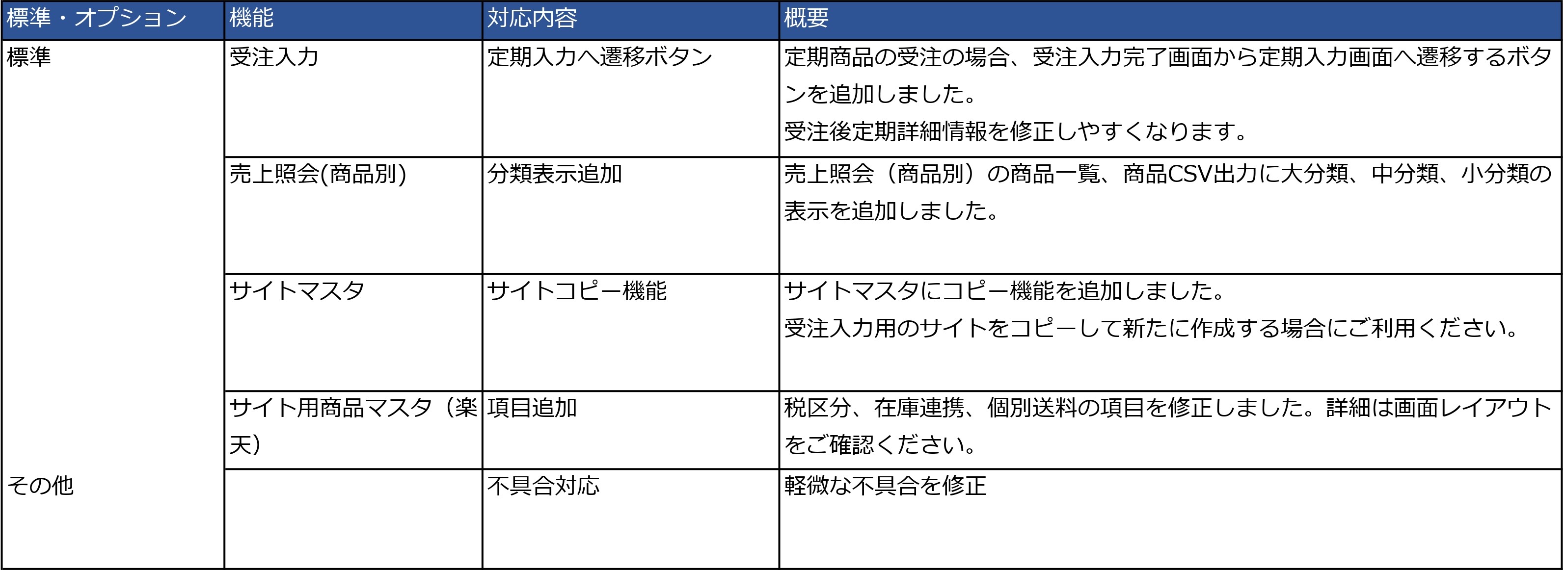2024年11月のE-ASPROバージョンアップのお知らせ機能改善一覧