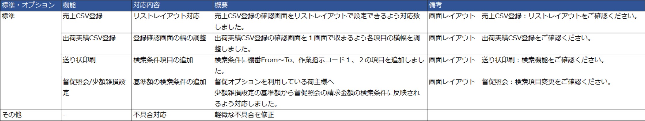 2025年6月のE-ASPROバージョンアップのお知らせ機能改善一覧